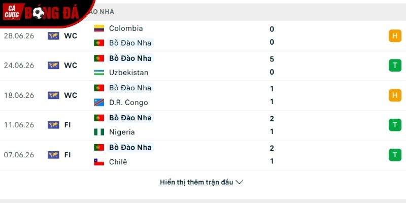 Phong độ của đội tuyển Bồ Đào Nha