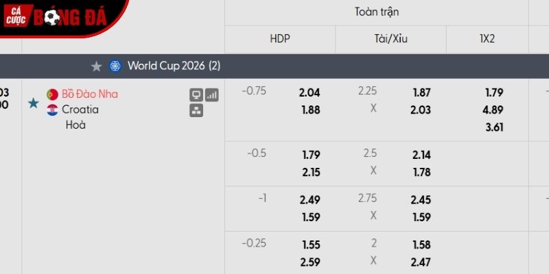 Soi kèo Bồ Đào Nha vs Croatia qua tỷ lệ