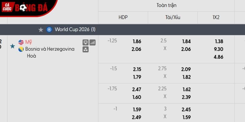 Soi kèo Mỹ vs Bosnia qua tỷ lệ