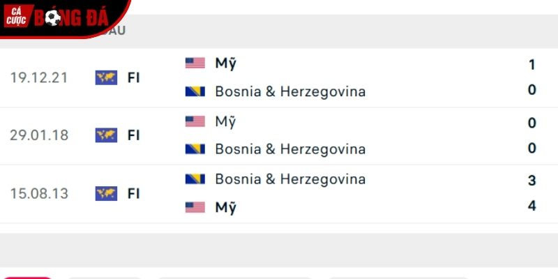 Thành tích so tài của Mỹ vs Bosnia