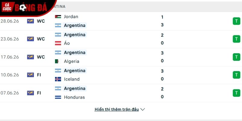 Phong độ của đội tuyển Argentina