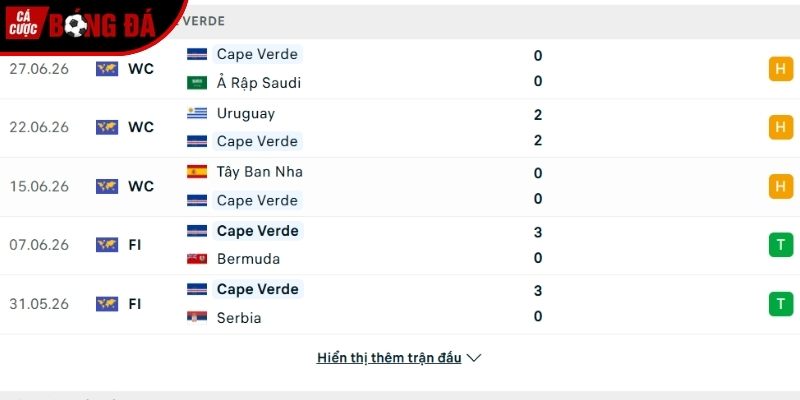 Phong độ của đội tuyển Cape Verde