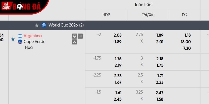 Soi kèo Argentina vs Cape Verde qua tỷ lệ